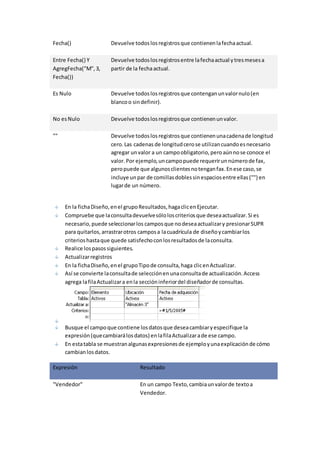 Fecha() Devuelve todos los registros que contienen la fecha actual. 
Entre Fecha() Y 
AgregFecha("M", 3, 
Fecha()) 
Devuelve todos los registros entre la fecha actual y tres meses a 
partir de la fecha actual. 
Es Nulo Devuelve todos los registros que contengan un valor nulo (en 
blanco o sin definir). 
No es Nulo Devuelve todos los registros que contienen un valor. 
"" Devuelve todos los registros que contienen una cadena de longitud 
cero. Las cadenas de longitud cero se utilizan cuando es necesario 
agregar un valor a un campo obligatorio, pero aún no se conoce el 
valor. Por ejemplo, un campo puede requerir un número de fax, 
pero puede que algunos clientes no tengan fax. En ese caso, se 
incluye un par de comillas dobles sin espacios entre ellas ("") en 
lugar de un número. 
En la ficha Diseño, en el grupo Resultados, haga clic en Ejecutar. 
Compruebe que la consulta devuelve sólo los criterios que desea actualizar. Si es 
necesario, puede seleccionar los campos que no desea actualizar y presionar SUPR 
para quitarlos, arrastrar otros campos a la cuadrícula de diseño y cambiar los 
criterios hasta que quede satisfecho con los resultados de la consulta. 
Realice los pasos siguientes. 
Actualizar registros 
En la ficha Diseño, en el grupo Tipo de consulta, haga clic en Actualizar. 
Así se convierte la consulta de selección en una consulta de actualización. Access 
agrega la fila Actualizar a en la sección inferior del diseñador de consultas. 
Busque el campo que contiene los datos que desea cambiar y especifique la 
expresión (que cambiará los datos) en la fila Actualizar a de ese campo. 
En esta tabla se muestran algunas expresiones de ejemplo y una explicación de cómo 
cambian los datos. 
Expresión Resultado 
"Vendedor" En un campo Texto, cambia un valor de texto a 
Vendedor. 
 