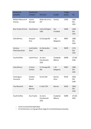 Nombre de 
compañía 
Nombre del 
contacto Dirección Ciudad 
Código 
postal Tel. 
Baldwin Museum of 
Science 
Leonor 
Bernabé 
Rodeo de la Cruz 
477 
Caracas 12345 (505) 
555- 
2122 
Blue Yonder Airlines David Santos Carlos Pellegrini 
1263 
San 
Cristóbal 
23456 (104) 
555- 
2123 
Coho Winery Ezequiel 
Picó 
C/ Córcega 452 I. de 
Margarita 
34567 (206) 
555- 
2124 
Contoso 
Pharmaceuticals 
José Andrés 
Dosil 
Av. Benavides 
4858 
Lima 45678 (171) 
555- 
2125 
Fourth Coffee Julián Precio Av. de la 
Constitución 
2222 
Ciudad de 
México 
56789 (7) 555- 
2126 
Coho Winery Cristina 
Portillo 
C/ Córcega 452- 
454 
I. de 
Margarita 
34567 (206) 
555- 
2125 
Humongous 
Insurance 
Esteban 
Puerto 
Cerrito 333 Buenos 
Aires 
01234 (916) 
555- 
2128 
Trey Research María 
Barrera 
E. Zolá 1715 Barinas 43210 (503) 
555- 
2129 
Fourth Coffee Ana Trujillo Av. de la 
Constitución 
2222 
Ciudad de 
México 
56789 (7) 555- 
2233 
Crear la consulta de duplicados 
En la ficha Crear, en el grupo Otros, haga clic en Asistente para consultas. 
 