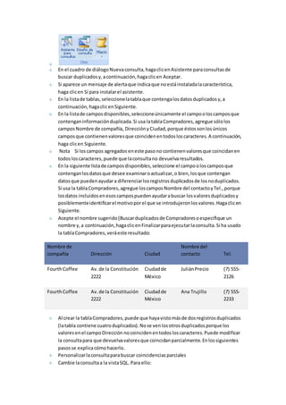 En el cuadro de diálogo Nueva consulta, haga clic en Asistente para consultas de 
buscar duplicados y, a continuación, haga clic en Aceptar. 
Si aparece un mensaje de alerta que indica que no está instalada la característica, 
haga clic en Sí para instalar el asistente. 
En la lista de tablas, seleccione la tabla que contenga los datos duplicados y, a 
continuación, haga clic en Siguiente. 
En la lista de campos disponibles, seleccione únicamente el campo o los campos que 
contengan información duplicada. Si usa la tabla Compradores, agregue sólo los 
campos Nombre de compañía, Dirección y Ciudad, porque éstos son los únicos 
campos que contienen valores que coinciden en todos los caracteres. A continuación, 
haga clic en Siguiente. 
Nota Si los campos agregados en este paso no contienen valores que coincidan en 
todos los caracteres, puede que la consulta no devuelva resultados. 
En la siguiente lista de campos disponibles, seleccione el campo o los campos que 
contengan los datos que desee examinar o actualizar, o bien, los que contengan 
datos que pueden ayudar a diferenciar los registros duplicados de los no duplicados. 
Si usa la tabla Compradores, agregue los campos Nombre del contacto y Tel., porque 
los datos incluidos en esos campos pueden ayudar a buscar los valores duplicados y 
posiblemente identificar el motivo por el que se introdujeron los valores. Haga clic en 
Siguiente. 
Acepte el nombre sugerido (Buscar duplicados de Compradores o especifique un 
nombre y, a continuación, haga clic en Finalizar para ejecutar la consulta. Si ha usado 
la tabla Compradores, verá este resultado: 
Nombre de 
compañía Dirección Ciudad 
Nombre del 
contacto Tel. 
Fourth Coffee Av. de la Constitución 
2222 
Ciudad de 
México 
Julián Precio (7) 555- 
2126 
Fourth Coffee Av. de la Constitución 
2222 
Ciudad de 
México 
Ana Trujillo (7) 555- 
2233 
Al crear la tabla Compradores, puede que haya visto más de dos registros duplicados 
(la tabla contiene cuatro duplicados). No se ven los otros duplicados porque los 
valores en el campo Dirección no coinciden en todos los caracteres. Puede modificar 
la consulta para que devuelva valores que coincidan parcialmente. En los siguientes 
pasos se explica cómo hacerlo. 
Personalizar la consulta para buscar coincidencias parciales 
Cambie la consulta a la vista SQL. Para ello: 
 