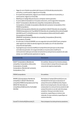 Haga clic con el botón secundario del mouse en la ficha de documentos de la 
consulta y, a continuación, haga clic en Vista SQL. 
En el panel de exploración, haga clic con el botón secundario en la consulta y, a 
continuación, haga clic en Vista SQL. 
Modifique el código SQL para buscar y comparar valores parciales. 
Si usó la tabla Compradores en los pasos anteriores, verá la siguiente instrucción: 
SELECT Compradores.[Nombre de compañía], Compradores.[Dirección], 
Compradores.[Ciudad], Compradores.[Nombre del contacto], Compradores.[Tel.] 
FROM Compradores 
WHERE (((Compradores.[Nombre de compañía]) In (SELECT [Nombre de compañía] 
FROM [Compradores] As Tmp GROUP BY [Nombre de compañía],[Dirección],[Ciudad] 
HAVING Count(*)>1 And [Dirección] = [Compradores].[Dirección] And [Ciudad] = 
[Compradores].[Ciudad]))) 
ORDER BY Compradores.[Nombre de compañía], Compradores.[Dirección], 
Compradores.[Ciudad]; 
En este caso, la cláusula WHERE usa una segunda instrucción SELECT para comparar 
cada registro con todos los demás registros de la tabla con el fin de identificar 
conjuntos de duplicados. 
Supongamos que necesita modificar el campo Dirección para que se devuelvan 
coincidencias parciales. En la siguiente tabla se muestra cómo modificar la 
instrucción de modo que coincidan únicamente los siete primeros caracteres de cada 
campo. Las modificaciones aparecen en negrita: 
Instrucción SQL Descripción 
SELECT Compradores.[Nombre de 
compañía], Compradores.[Dirección], 
Compradores.[Ciudad], 
Compradores.[Nombre del contacto], 
Compradores.[Tel.] 
Sin cambios. Desea ver los mismos campos, 
inclusive todo el campo Dirección para cada 
conjunto de registros duplicados. 
FROM Compradores Sin cambios. 
WHERE (((Compradores.Nombre de 
compañía) In (SELECT [Nombre de 
compañía] FROM [Compradores] As Tmp 
GROUP BY [Nombre de 
compañía],Left([Dirección],7),[Ciudad] 
HAVING 
Reemplace el campo ([Dirección]) con una 
llamada de función que se ejecuta en el 
campo Dirección (Left([Dirección],7)) para 
determinar la duplicación. De este modo, se 
comprueban los siete primeros caracteres del 
campo Dirección en vez del valor de campo 
completo. Para que coincidan menos 
caracteres, especifique un número más 
reducido. En caso contrario, especifique un 
número más alto. 
Count(*)>1 And Left([Dirección],7) Para comparar los siete primeros caracteres 
 