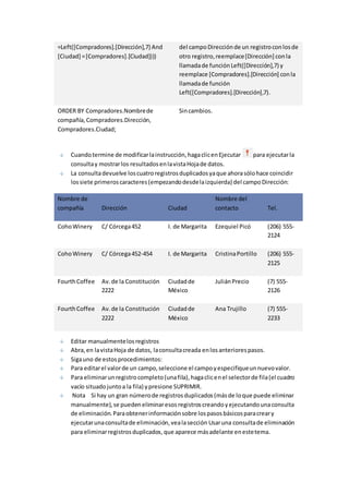 =Left([Compradores].[Dirección],7) And 
[Ciudad] = [Compradores].[Ciudad]))) 
del campo Dirección de un registro con los de 
otro registro, reemplace [Dirección] con la 
llamada de función Left([Dirección],7) y 
reemplace [Compradores].[Dirección] con la 
llamada de función 
Left([Compradores].[Dirección],7). 
ORDER BY Compradores.Nombre de 
compañía, Compradores.Dirección, 
Compradores.Ciudad; 
Sin cambios. 
Cuando termine de modificar la instrucción, haga clic en Ejecutar para ejecutar la 
consulta y mostrar los resultados en la vista Hoja de datos. 
La consulta devuelve los cuatro registros duplicados ya que ahora sólo hace coincidir 
los siete primeros caracteres (empezando desde la izquierda) del campo Dirección: 
Nombre de 
compañía Dirección Ciudad 
Nombre del 
contacto Tel. 
Coho Winery C/ Córcega 452 I. de Margarita Ezequiel Picó (206) 555- 
2124 
Coho Winery C/ Córcega 452-454 I. de Margarita Cristina Portillo (206) 555- 
2125 
Fourth Coffee Av. de la Constitución 
2222 
Ciudad de 
México 
Julián Precio (7) 555- 
2126 
Fourth Coffee Av. de la Constitución 
2222 
Ciudad de 
México 
Ana Trujillo (7) 555- 
2233 
Editar manualmente los registros 
Abra, en la vista Hoja de datos, la consulta creada en los anteriores pasos. 
Siga uno de estos procedimientos: 
Para editar el valor de un campo, seleccione el campo y especifique un nuevo valor. 
Para eliminar un registro completo (una fila), haga clic en el selector de fila (el cuadro 
vacío situado junto a la fila) y presione SUPRIMIR. 
Nota Si hay un gran número de registros duplicados (más de lo que puede eliminar 
manualmente), se pueden eliminar esos registros creando y ejecutando una consulta 
de eliminación. Para obtener información sobre los pasos básicos para crear y 
ejecutar una consulta de eliminación, vea la sección Usar una consulta de eliminación 
para eliminar registros duplicados, que aparece más adelante en este tema. 
 