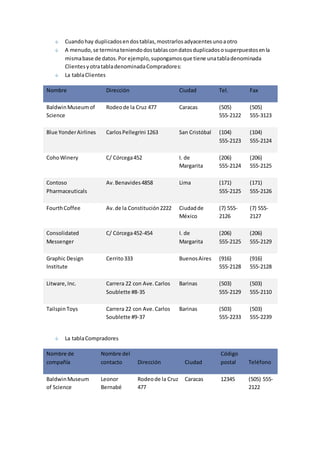 Cuando hay duplicados en dos tablas, mostrarlos adyacentes uno a otro 
A menudo, se termina teniendo dos tablas con datos duplicados o superpuestos en la 
misma base de datos. Por ejemplo, supongamos que tiene una tabla denominada 
Clientes y otra tabla denominada Compradores: 
La tabla Clientes 
Nombre Dirección Ciudad Tel. Fax 
Baldwin Museum of 
Science 
Rodeo de la Cruz 477 Caracas (505) 
555-2122 
(505) 
555-3123 
Blue Yonder Airlines Carlos Pellegrini 1263 San Cristóbal (104) 
555-2123 
(104) 
555-2124 
Coho Winery C/ Córcega 452 I. de 
Margarita 
(206) 
555-2124 
(206) 
555-2125 
Contoso 
Pharmaceuticals 
Av. Benavides 4858 Lima (171) 
555-2125 
(171) 
555-2126 
Fourth Coffee Av. de la Constitución 2222 Ciudad de 
México 
(7) 555- 
2126 
(7) 555- 
2127 
Consolidated 
Messenger 
C/ Córcega 452-454 I. de 
Margarita 
(206) 
555-2125 
(206) 
555-2129 
Graphic Design 
Institute 
Cerrito 333 Buenos Aires (916) 
555-2128 
(916) 
555-2128 
Litware, Inc. Carrera 22 con Ave. Carlos 
Soublette #8-35 
Barinas (503) 
555-2129 
(503) 
555-2110 
Tailspin Toys Carrera 22 con Ave. Carlos 
Soublette #9-37 
Barinas (503) 
555-2233 
(503) 
555-2239 
La tabla Compradores 
Nombre de 
compañía 
Nombre del 
contacto Dirección Ciudad 
Código 
postal Teléfono 
Baldwin Museum 
of Science 
Leonor 
Bernabé 
Rodeo de la Cruz 
477 
Caracas 12345 (505) 555- 
2122 
 
