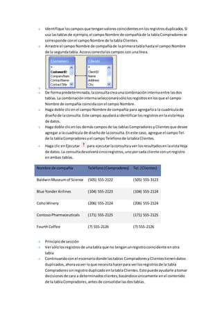 Identifique los campos que tengan valores coincidentes en los registros duplicados. Si 
usa las tablas de ejemplo, el campo Nombre de compañía de la tabla Compradores se 
corresponde con el campo Nombre de la tabla Clientes. 
Arrastre el campo Nombre de compañía de la primera tabla hasta el campo Nombre 
de la segunda tabla. Access conecta los campos con una línea. 
De forma predeterminada, la consulta crea una combinación interna entre las dos 
tablas. La combinación interna seleccionará sólo los registros en los que el campo 
Nombre de compañía coincida con el campo Nombre. 
Haga doble clic en el campo Nombre de compañía para agregarlo a la cuadrícula de 
diseño de la consulta. Este campo ayudará a identificar los registros en la vista Hoja 
de datos. 
Haga doble clic en los demás campos de las tablas Compradores y Clientes que desee 
agregar a la cuadrícula de diseño de la consulta. En este caso, agregue el campo Tel. 
de la tabla Compradores y el campo Teléfono de la tabla Clientes. 
Haga clic en Ejecutar para ejecutar la consulta y ver los resultados en la vista Hoja 
de datos. La consulta devolverá cinco registros, uno por cada cliente con un registro 
en ambas tablas. 
Nombre de compañía Teléfono (Compradores) Tel. (Clientes) 
Baldwin Museum of Science (505) 555-2122 (505) 555-3123 
Blue Yonder Airlines (104) 555-2123 (104) 555-2124 
Coho Winery (206) 555-2124 (206) 555-2124 
Contoso Pharmaceuticals (171) 555-2125 (171) 555-2125 
Fourth Coffee (7) 555-2126 (7) 555-2126 
Principio de sección 
Ver sólo los registros de una tabla que no tengan un registro coincidente en otra 
tabla 
Continuando con el escenario donde las tablas Compradores y Clientes tienen datos 
duplicados, ahora va ver lo que necesita hacer para ver los registros de la tabla 
Compradores sin registro duplicado en la tabla Clientes. Esto puede ayudarle a tomar 
decisiones de cara a determinados clientes, basándose únicamente en el contenido 
de la tabla Compradores, antes de consolidar las dos tablas. 
 