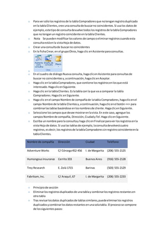 Para ver sólo los registros de la tabla Compradores que no tengan registro duplicado 
en la tabla Clientes, cree una consulta de buscar no coincidentes. Si usa los datos de 
ejemplo, este tipo de consulta devuelve todos los registros de la tabla Compradores 
que no tengan un registro coincidente en la tabla Clientes. 
Nota Se pueden modificar los valores de campo o eliminar registros cuando esta 
consulta está en la vista Hoja de datos. 
Crear una consulta de buscar no coincidentes 
En la ficha Crear, en el grupo Otros, haga clic en Asistente para consultas. 
En el cuadro de diálogo Nueva consulta, haga clic en Asistente para consultas de 
buscar no coincidentes y, a continuación, haga clic en Aceptar. 
Haga clic en la tabla Compradores, que contiene los registros en los que está 
interesado. Haga clic en Siguiente. 
Haga clic en la tabla Clientes. Es la tabla con la que va a comparar la tabla 
Compradores. Haga clic en Siguiente. 
Haga clic en el campo Nombre de compañía de la tabla Compradores, haga clic en el 
campo Nombre de la tabla Clientes y, a continuación, haga clic en el botón <=> para 
combinar las tablas basándose en los nombres de cliente. Haga clic en Siguiente. 
Seleccione los campos que desee mostrar en la vista. En este caso, agregue los 
campos Nombre de compañía, Dirección, Ciudad y Tel. Haga clic en Siguiente. 
Escriba un nombre para la consulta y haga clic en Finalizar para ver los registros en la 
vista Hoja de datos. Si usa las tablas de ejemplo, la consulta devolverá cuatro 
registros, es decir, los registros de la tabla Compradores sin registro coincidente en la 
tabla Clientes. 
Nombre de compañía Dirección Ciudad Teléfono 
Adventure Works C/ Córcega 452-456 I. de Margarita (206) 555-2125 
Humongous Insurance Cerrito 333 Buenos Aires (916) 555-2128 
Trey Research E. Zolá 1715 Barinas (503) 555-2129 
Fabrikam, Inc. C/ Araquil, 67 I. de Margarita (206) 555-2233 
Principio de sección 
Eliminar los registros duplicados de una tabla y combinar los registros restantes en 
otra tabla 
Tras revisar los datos duplicados de tablas similares, puede eliminar los registros 
duplicados y combinar los datos restantes en una sola tabla. El proceso se compone 
de los siguientes pasos: 
 