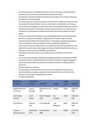 De manera opcional, en la tabla que desee eliminar, actualice los datos que desee 
combinar. En este tema no se explica cómo actualizar los datos. 
Para obtener información sobre cómo actualizar los datos, vea el artículo Actualizar 
los datos de una base de datos. 
De manera opcional, revise las posibles relaciones entre la tabla que desee eliminar y 
otras tablas de la base de datos. Si existe una relación, normalmente se elimina y, a 
continuación, se establece una nueva relación con la otra tabla (la tabla que contiene 
los datos combinados). No obstante, hay que asegurarse de que los valores de clave 
principal en la nueva tabla coinciden con los valores de clave principal en las otras 
tablas. 
Cree una consulta de eliminación que use la propiedad Valores únicos para buscar y 
eliminar los registros coincidentes. Asegúrese de no romper ninguna relación 
existente entre las tablas de la base de datos. Por ejemplo, supongamos que desea 
mover los registros únicos de la tabla Clientes a la tabla Compradores y, a 
continuación, eliminar la tabla Clientes. Si la tabla Clientes está relacionada con otras 
tablas de la base de datos, debe asegurarse de que la tabla Compradores asume esas 
relaciones. En este tema no se abordan las relaciones. 
Para obtener más información, vea el artículo Crear, modificar o eliminar una 
relación. 
Cree una consulta de datos anexados para agregar los registros restantes de la tabla 
que desee eliminar a la tabla que desee conservar. Puede que tenga que agregar el 
campo de clave principal y los valores de los datos anexados a la tabla que desee 
conservar. 
Elimine la tabla que no desee. 
En esta sección se explica cómo crear y usar una consulta de eliminación y una 
consulta de datos anexados, además de mostrar cómo eliminar una tabla. En los 
pasos se usan las tablas Compradores y Clientes. 
La tabla Compradores 
Nombre de 
compañía 
Nombre del 
contacto Dirección Ciudad 
Código 
postal Teléfono 
Baldwin Museum 
of Science 
Leonor 
Bernabé 
Rodeo de la Cruz 
477 
Caracas 12345 (505) 555- 
2122 
Blue Yonder 
Airlines 
David 
Santos 
Carlos Pellegrini 
1263 
San 
Cristóbal 
23456 (104) 555- 
2123 
Coho Winery Ezequiel 
Picó 
C/ Córcega 452 I. de 
Margarita 
34567 (206) 555- 
2124 
Contoso 
Pharmaceuticals 
José Andrés 
Dosil 
Av. Benavides 
4858 
Lima 45678 (171) 555- 
2125 
 