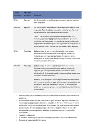 Tipo de 
formulario 
Agregar o 
actualizar Resultado 
HTML Agregar Los destinatarios no podrán enviar más de un registro nuevo en 
cada respuesta. 
InfoPath Agregar Los destinatarios podrán enviar varios registros nuevos en cada 
respuesta. Para ello, deben hacer clic en Insertar una fila en la 
parte inferior del mensaje de correo electrónico. 
Nota Tras especificar los campos que desee incluir en el 
mensaje, aparece una página en el asistente en la que puede 
configurar varias opciones. En esta página, puede configurar la 
carpeta de Outlook en la que se van a procesar las respuestas, así 
como opciones sobre cómo se van a procesar esas respuestas. 
HTML Actualizar Cada mensaje de correo electrónico incluirá uno o varios 
formularios previamente rellenados, según el número de 
registros que correspondan a una sola dirección de correo 
electrónico. El destinatario podrá revisar y actualizar cada uno de 
los formularios en el mensaje. 
InfoPath Actualizar Cada mensaje de correo electrónico incluirá uno o varios 
formularios previamente rellenados, según el número de 
registros que correspondan a una sola dirección de correo 
electrónico. El destinatario podrá revisar y actualizar cada uno de 
los formularios en el mensaje. 
Además, el usuario podrá enviar registros adicionales haciendo 
clic en Insertar una fila en la parte inferior del mensaje de correo 
electrónico. Más adelante en este artículo, se describe cómo 
evitar que un usuario agregue nuevos registros a una solicitud de 
actualización. 
En el asistente, seleccione Recopilar sólo información nueva o Actualizar información 
existente. 
Es importante observar que si el objetivo es agregar nuevos registros, podrá escribir 
las direcciones de correo electrónico en el cuadro de dirección del mensaje de correo 
electrónico cuando se crea el mensaje. Sin embargo, si el objetivo es actualizar datos 
existentes, las direcciones de correo electrónico de los destinatarios deben estar 
almacenadas como un campo en la tabla o consulta subyacente o en una tabla 
relacionada. 
Haga clic en Siguiente. 
El asistente le indica que seleccione los campos que desee incluir en el formulario. 
Seleccionar los campos del formulario 
 
