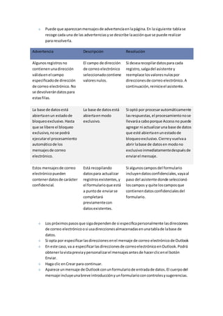 Puede que aparezcan mensajes de advertencia en la página. En la siguiente tabla se 
recoge cada una de las advertencias y se describe la acción que se puede realizar 
para resolverla. 
Advertencia Descripción Resolución 
Algunos registros no 
contienen una dirección 
válida en el campo 
especificado de dirección 
de correo electrónico. No 
se devolverán datos para 
estas filas. 
El campo de dirección 
de correo electrónico 
seleccionado contiene 
valores nulos. 
Si desea recopilar datos para cada 
registro, salga del asistente y 
reemplace los valores nulos por 
direcciones de correo electrónico. A 
continuación, reinicie el asistente. 
La base de datos está 
abierta en un estado de 
bloqueo exclusivo. Hasta 
que se libere el bloqueo 
exclusivo, no se podrá 
ejecutar el procesamiento 
automático de los 
mensajes de correo 
electrónico. 
La base de datos está 
abierta en modo 
exclusivo. 
Si optó por procesar automáticamente 
las respuestas, el procesamiento no se 
llevará a cabo porque Access no puede 
agregar ni actualizar una base de datos 
que esté abierta en un estado de 
bloqueo exclusivo. Cierre y vuelva a 
abrir la base de datos en modo no 
exclusivo inmediatamente después de 
enviar el mensaje. 
Estos mensajes de correo 
electrónico pueden 
contener datos de carácter 
confidencial. 
Está recopilando 
datos para actualizar 
registros existentes, y 
el formulario que está 
a punto de enviar se 
completará 
previamente con 
datos existentes. 
Si algunos campos del formulario 
incluyen datos confidenciales, vaya al 
paso del asistente donde seleccionó 
los campos y quite los campos que 
contienen datos confidenciales del 
formulario. 
Los próximos pasos que siga dependen de si especifica personalmente las direcciones 
de correo electrónico o si usa direcciones almacenadas en una tabla de la base de 
datos. 
Si opta por especificar las direcciones en el mensaje de correo electrónico de Outlook 
En este caso, va a especificar las direcciones de correo electrónico en Outlook. Podrá 
obtener la vista previa y personalizar el mensajes antes de hacer clic en el botón 
Enviar. 
Haga clic en Crear para continuar. 
Aparece un mensaje de Outlook con un formulario de entrada de datos. El cuerpo del 
mensaje incluye una breve introducción y un formulario con controles y sugerencias. 
 