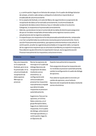 y, a continuación, haga clic en Selector de campos. En el cuadro de diálogo Selector 
de campos, arrastre cada campo y colóquelo a la derecha o izquierda de un 
encabezado de columna existente. 
En la carpeta de Outlook, si el valor de Marca de seguimiento es La operación de 
recopilación de datos se ha realizado correctamente, la columna Estado de 
recopilación de datos está en blanco y hay un indicador verde en la columna 
Categorías, la respuesta se ha procesado correctamente. 
Además, quizás desee revisar el contenido de las tablas de destino para asegurarse 
de que ve los datos recopilados almacenados como registros nuevos o como 
actualizaciones de los registros existentes. 
Si sospecha que una respuesta no ha sido procesada automáticamente, compruebe 
si se han cumplido todas las condiciones necesarias para el procesamiento. Vea la 
sección Procesamiento automático, que aparece anteriormente en este artículo. A 
continuación, pruebe las sugerencias presentadas en la siguiente tabla. La mayoría 
de las sugerencias requieren que se solucione el problema y se exporte la respuesta. 
Para obtener ayuda referente a la exportación manual, vea la siguiente sección 
Procesar manualmente las respuestas y solucionar errores. 
Problema Causa Resolución 
Hay una respuesta 
en la carpeta de 
Outlook, pero no se 
ha procesado. En la 
columna Estado de 
recopilación de 
datos aparece 
Mensaje sin 
procesar. 
Revise las opciones de 
mensaje en el cuadro de 
diálogo Opciones de 
recopilación de datos 
mediante correo 
electrónico. La 
configuración está 
seleccionada para 
procesar las respuestas 
manualmente o impedir 
que determinadas 
respuestas se procesen 
automáticamente. 
Sugerencia Para ver las 
opciones, en la ficha 
Datos externos, en el 
grupo Recopilar datos, 
haga clic en Administrar 
respuestas. En el cuadro 
de diálogo, seleccione el 
mensaje que desee y, a 
continuación, haga clic 
en Opciones de 
Exporte manualmente la respuesta. 
Para asegurarse de que las respuestas aún 
no recibidas se procesen automáticamente, 
cambie la configuración el cuadro de diálogo 
de opciones. 
Para obtener ayuda sobre la revisión y el 
cambio de opciones, vea el artículo 
Opciones de recopilación de datos mediante 
correo electrónico. 
 