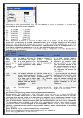 Para continuar con el ejemplo anterior, ahora sólo verá las fechas en las que se recibieron o se enviaron uno o 
varios pedidos. No verá un registro por pedido. 
Nota Establecer el valor de la propiedad Registros únicos en Sí afecta a las filas de las tablas que 
proporcionan los datos para la consulta, y establecer el valor de la propiedad Valores únicos en Sí afecta 
únicamente a los campos de la consulta, por lo que no se pueden usar ambas propiedades a la vez. Si se 
establece el valor de una de ellas en Sí, Access establece automáticamente el valor de la otra propiedad en No. 
Sin embargo, ambas pueden establecerse en No para que se devuelvan todos los registros. 
En la siguiente tabla se ofrece un resumen para ayudarle a elegir un valor para las propiedades Registros únicos 
y Valores únicos en una consulta. 
Si la consulta 
está basada 
en... Y desea ver... Establezca... Resultado... 
Dos o más 
Los registros diferentes de 
Registros únicos en Sí. 
tablas, pero 
la tabla (todos los campos 
(Access establece 
todos los 
de la tabla deben coincidir 
automáticamente el 
campos de la 
en dos registros para que 
valor de Valores únicos 
consulta 
puedan considerarse como 
en No). 
proceden de 
duplicados) 
una sola tabla 
Si la tabla contiene registros 
duplicados, la consulta omitirá los 
duplicados. No obstante, puede 
que los resultados de la consulta 
sigan incluyendo registros en los 
que coinciden todos los campos si 
la consulta no incluye un campo 
que identifique los registros de 
manera única. 
Una o más 
tablas 
Los registros diferentes en 
la vista Hoja de datos de la 
consulta (todos los campos 
en la vista Hoja de datos 
deben coincidir en dos 
registros para que puedan 
considerarse como 
duplicados) 
Valores únicos en Sí. 
(Access establece 
automáticamente el 
valor de Registros 
únicos en No). 
La consulta excluye los registros 
duplicados (donde coinciden todos 
los campos) en la vista Hoja de 
datos. No obstante, recuerde que 
puede que no se vean todos los 
registros diferentes de la tabla 
subyacente. 
Una o más 
tablas 
Todos los registros Valores únicos en No y 
Registros únicos en No. 
Se ven todos los registros únicos y 
duplicados de ambas tablas. 
Principio de sección 
Ver un registro específico o resumir los datos duplicados en tablas relacionadas 
Cuando aparecen datos duplicados en tablas relacionadas, puede que desee ver un registro específico del 
conjunto de duplicados, o bien, resumir los datos duplicados mediante Cuenta, Suma u otra función de agregado. 
De manera similar a lo que sucede en el caso descrito en la sección anterior, puede que en realidad no haya 
datos duplicados en las tablas. Cuando ve los datos de dos tablas que comparten una relación uno a varios, 
como las tablas Pedidos y Detalles de pedidos, puede que haya varios registros con varios campos coincidentes. 
Por ejemplo, puede que un empleado haya recibido varios pedidos del mismo cliente, o bien, que ese empleado 
haya vendido el mismo producto como parte de diferentes pedidos el mismo día, etc. Si desea buscar datos para 
responder a consultas como las que siguen a continuación, necesitará resumir los datos en vez de eliminar los 
datos duplicados. 
Buscar la cantidad total de cada producto vendido por cada empleado. 
Contar el número total de pedidos que cada empleado tramitó para cada cliente. 
Buscar el mayor pedido del día de cada empleado 
 