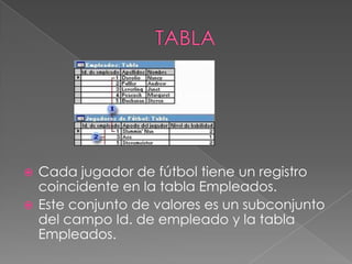 TABLACada jugador de fútbol tiene un registro coincidente en la tabla Empleados. Este conjunto de valores es un subconjunto del campo Id. de empleado y la tabla Empleados.