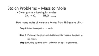 Stoich Problems – Mass to Mole
• Given grams – looking for moles
2H2 + O2 2H2O
How many moles of water are formed from 16.0 grams of H2?
Step 1: Label the equation correctly.
Step 2: Put down the given and divide by molar mass of the given to
get moles.
Step 3: Multiply by mole ratio – unknown on top – to get moles.
 