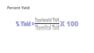 Percent Yield
 