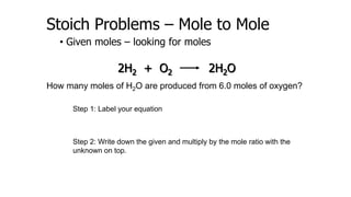 Stoich Problems – Mole to Mole
• Given moles – looking for moles
Step 1: Label your equation
How many moles of H2O are produced from 6.0 moles of oxygen?
Step 2: Write down the given and multiply by the mole ratio with the
unknown on top.
2H2 + O2 2H2O
 