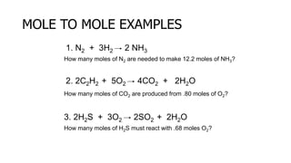 MOLE TO MOLE EXAMPLES
1. N2 + 3H2 2 NH3
How many moles of N2 are needed to make 12.2 moles of NH3?
2. 2C2H2 + 5O2 4CO2 + 2H2O
How many moles of CO2 are produced from .80 moles of O2?
3. 2H2S + 3O2 2SO2 + 2H2O
How many moles of H2S must react with .68 moles O2?
 