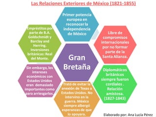 Las Relaciones Exteriores de México (1821-1855)

Elaborado por: Ana Lucía Pérez

 