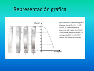 Representación gráfica
 
