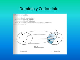 Dominio y Codominio
 