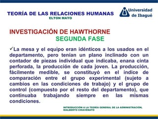 Perfil Profesional INVESTIGACIÓN DE HAWTHORNE SEGUNDA FASE La mesa y el equipo eran idénticos a los usados en el departamento, pero tenían un plano inclinado con un contador de piezas individual que indicaba, enana cinta perforada, la producción de cada joven. La producción, fácilmente medible, se constituyó en el índice de comparación entre el grupo experimental (sujeto a cambios en las condiciones de trabajo) y el grupo de control (compuesto por el resto del departamento), que continuaba trabajando siempre en las mismas condiciones. TEORÍA DE LAS RELACIONES HUMANAS ELTON MAYO INTRODUCCIÓN A LA TEORÍA GENERAL DE LA ADMINISTRACIÓN, IDALBERTO CHIAVENATO 