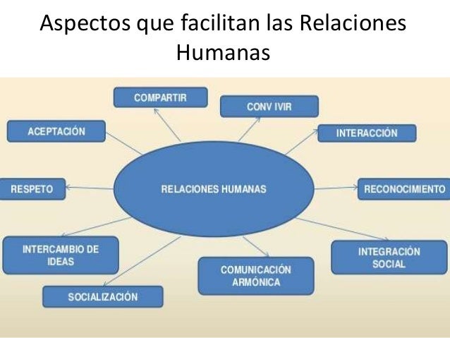 Relaciones Humanas