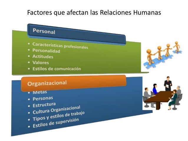 Relaciones Humanas