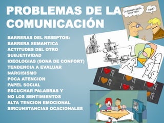 PROBLEMAS DE LA 
COMUNICACIÓN 
BARRERAS DEL RESEPTOR: 
BARRERA SEMANTICA 
ACTITUDES DEL OTRO 
SUBJETIVIDAD 
IDEOLOGIAS (SONA DE CONFORT) 
TENDENCIA A EVALUAR 
NARCISISMO 
POCA ATENCION 
PAPEL SOCIAL 
ESCUCHAR PALABRAS Y 
NO LOS SENTIMIENTOS 
ALTA TENCION EMOCIONAL 
SIRCUNSTANCIAS OCACIONALES 
 