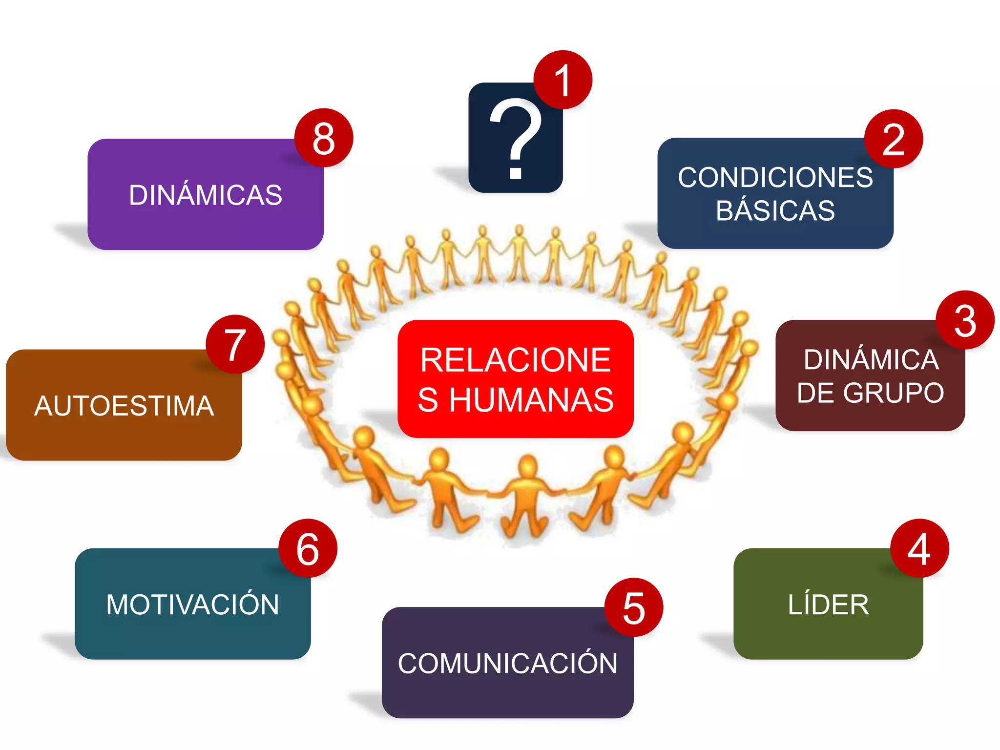 Relaciones Humanas | PPTX