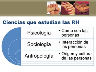 Ciencias que estudian las RH
 