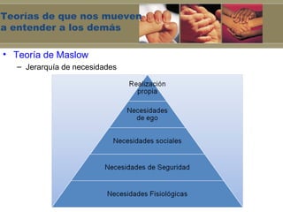 Teorías de que nos mueven
a entender a los demás

• Teoría de Maslow
  – Jerarquía de necesidades
 