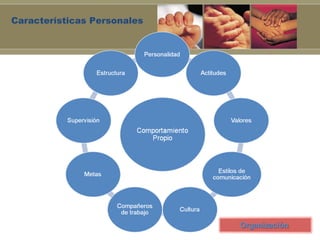 Características Personales
 