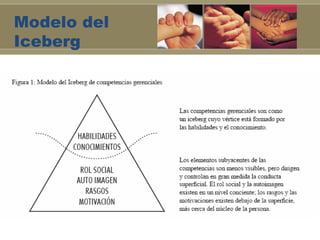 Modelo del
Iceberg
 