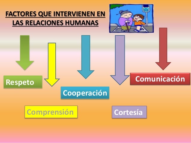 Relaciones humanas