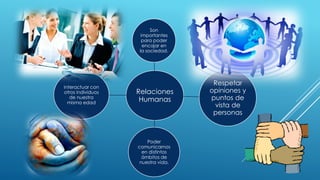 Relaciones Humanas 
Son importantes para poder encajar en la sociedad. 
Respetar opiniones y puntos de vista de personas 
Poder comunicarnos en distintos ámbitos de nuestra vida. 
interactuar con otros individuos de nuestra misma edad 