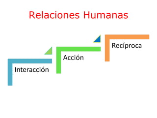 Relaciones Humanas

 