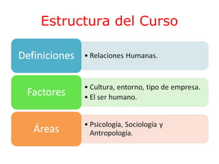 Estructura del Curso

 