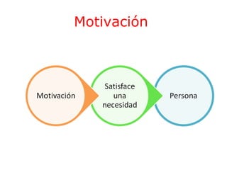 Motivación

 