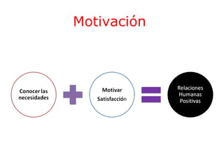 Motivación

 