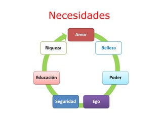 Necesidades

 