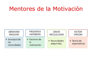 Mentores de la Motivación

 