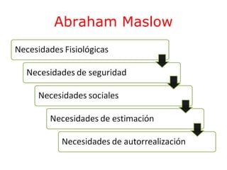 Abraham Maslow

 