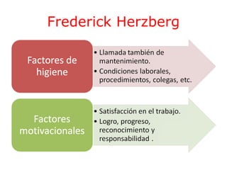 Frederick Herzberg

 
