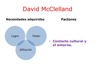 David McClelland
Necesidades adquiridas

Factores

• Contacto cultural y
el entorno.

 