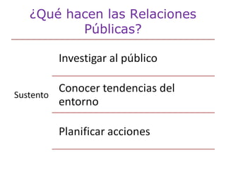 ¿Qué hacen las Relaciones
Públicas?

 