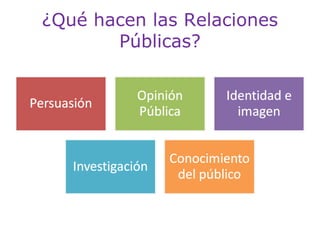 ¿Qué hacen las Relaciones
Públicas?

 