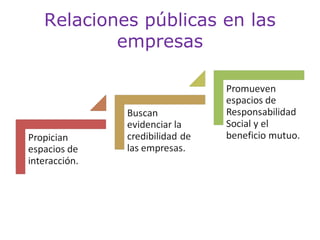 Relaciones públicas en las
empresas

 