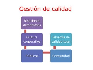 Gestión de calidad

 