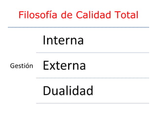Filosofía de Calidad Total

 