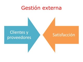 Gestión externa

 