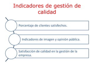 Indicadores de gestión de
calidad

 