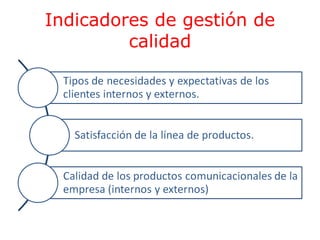 Indicadores de gestión de
calidad

 