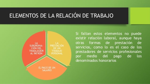 Elementos De La Relacion Individual Del Trabajo